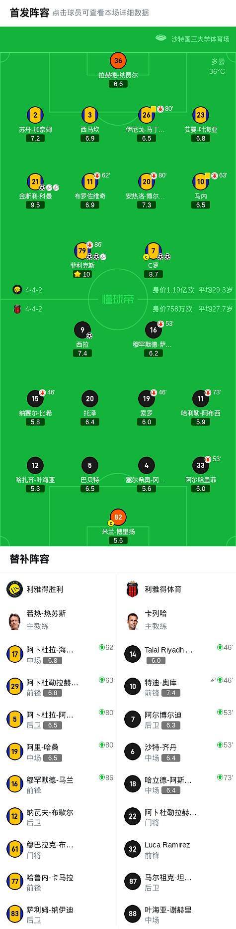 贝博-包含C罗赛事官方发布出色防守新规，利物浦争议不断！的词条